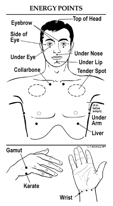EFT TAPPING CHART |